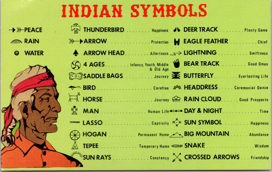 Vintage Postcard Symbols Of The Southwest Indians Unposted